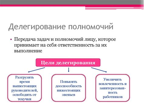 Полномочия. Делегирование полномочий - презентация онлайн