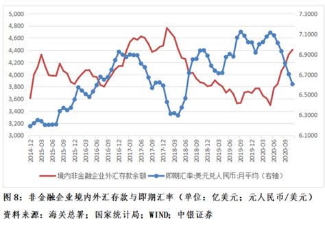 管涛：如何看待人民币升值对我国外贸出口的影响新浪财经新浪网