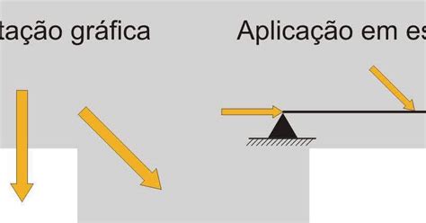 Tipos De Cargas Aplicadas As Estruturas