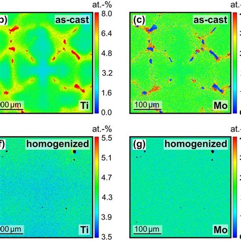 Electron Probe Microanalysis Epma Maps Showing Distribution Of Al