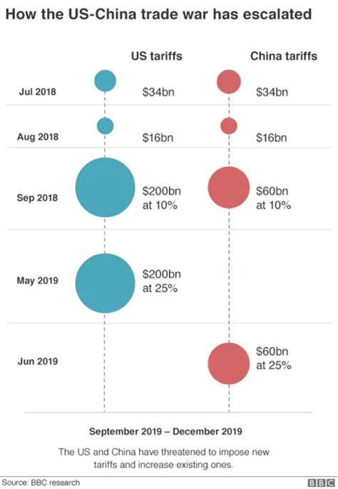 A Quick Guide To The Us China Trade War