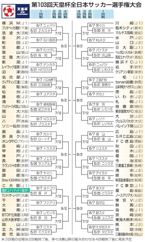 サッカー天皇杯2023組み合わせ決定 福井u、1回戦勝てば香川真司のc大阪と対戦 スポーツ 福井のニュース 福井新聞online