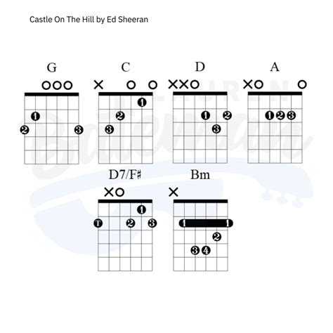 Castle On The Hill by Ed Sheeran - Chords & Guitar Lesson - Lauren Bateman Guitar