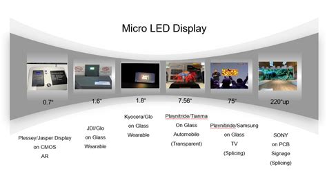 Trendforce 2020 Mini And Micro Led產業商機與趨勢分析—下篇 Ledinside