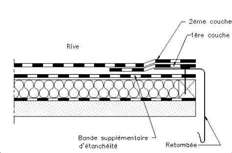 DTU 43 1 étanchéité sur porteur maçonneries et tout les DTU étanchéité