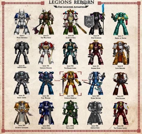 Legions reborn | Warhammer 40k artwork, Space marine art, Warhammer 40k space wolves