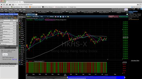 Free Stock Charting Software For Mac Myownrom