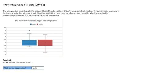 Solved The Following Box Plots Illustrate The Heights