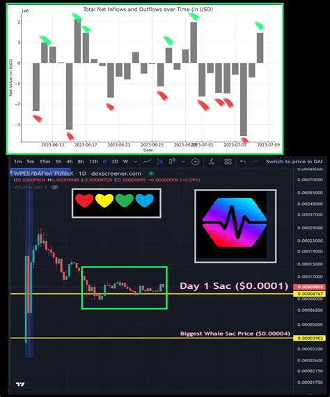 Yourfriendsommi ️💛💚💙 On Twitter 💛💚💙 This Chart Shows The Past 30