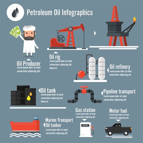 Oil Infographic Video