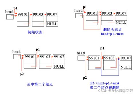 链表（超详细 包教包会） Csdn博客