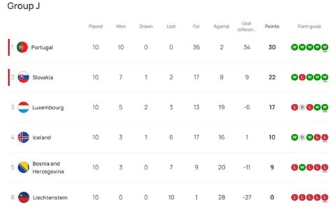 Uefa World Cup Qualifiers Tables Cabinets Matttroy