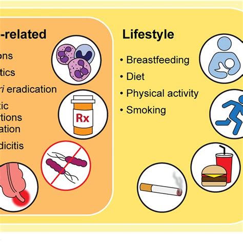 Pdf Implications Of The Changing Epidemiology Of Inflammatory Bowel