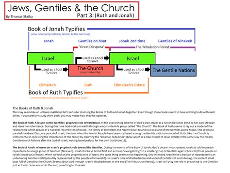 Calvary Ahwatukee Other Resources