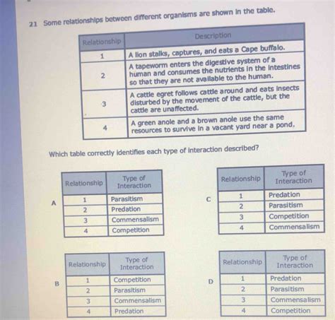 Solved 21 Some Ferent Organisms Are Shown In The Table Which Table Correctly Identifies Each