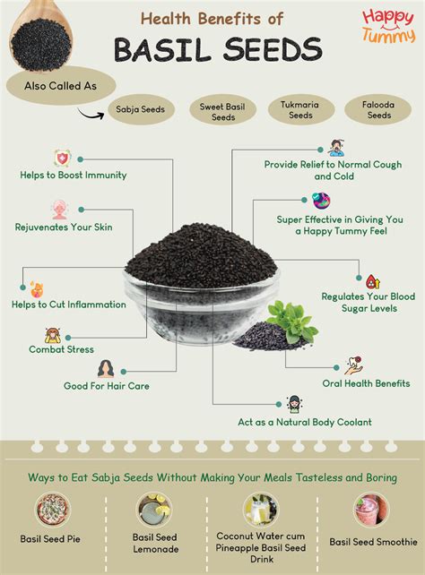 Sabja Basil Seeds Incredible Health Benefits Uses Recipes And Side Effects Happytummy