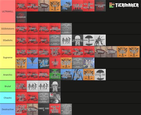 ULTRAKILL Music All Acts Tier List Community Rankings TierMaker