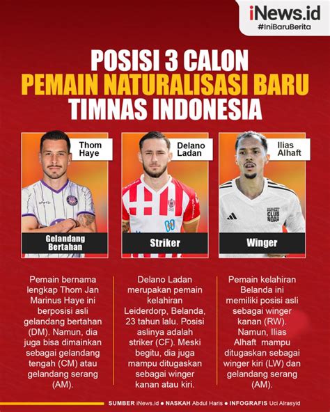 Infografis Daftar Calon Pemain Naturalisasi Baru Timnas Indonesia