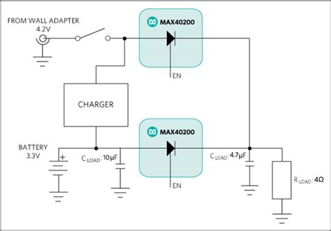 How Ideal Diodes Can Benefit Your Designs Engineerzone Spotlight Ez