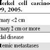 Merkel cell carcinoma Staging System, 1991. | Download Scientific Diagram