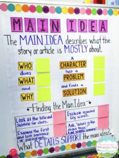 15 Anchor Charts To Teach Main Idea We Are Teachers