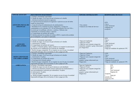 Evidencia 1 Cuadro Comparativo De Los Diferentes Themelower