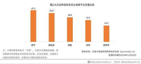 中國農村電商行業報告：2017零售額超12萬億，東部農村優勢明顯 每日頭條