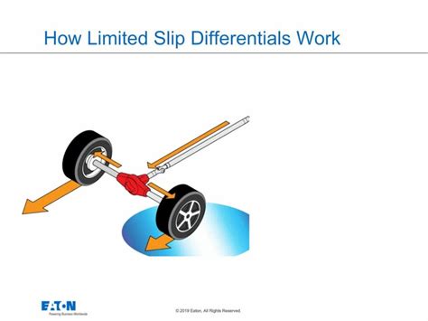 What Is A Limited Slip Differential And How Does It Work Eaton Explains Differentials