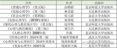 应用心理347考研 347教材复习顺序的正确打开方式！ 知乎