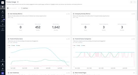 Saas Customer Success Best Practices Definition Tools