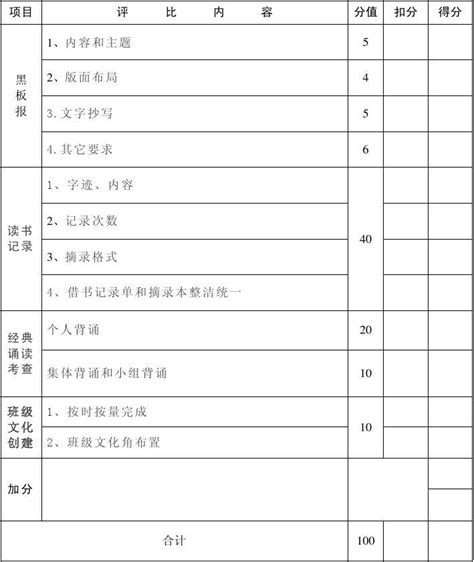 石塘中心小学书香班级评分表word文档在线阅读与下载免费文档