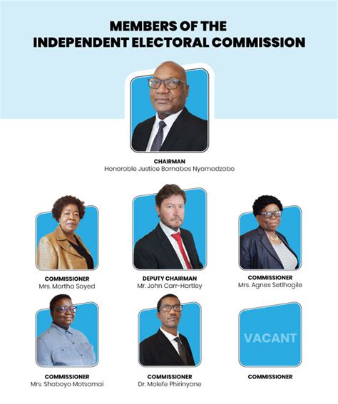 IEC Botswana IEC Botswana