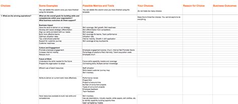 A Simple Template To Apply Roger Martin S Strategic Choice Cascade To