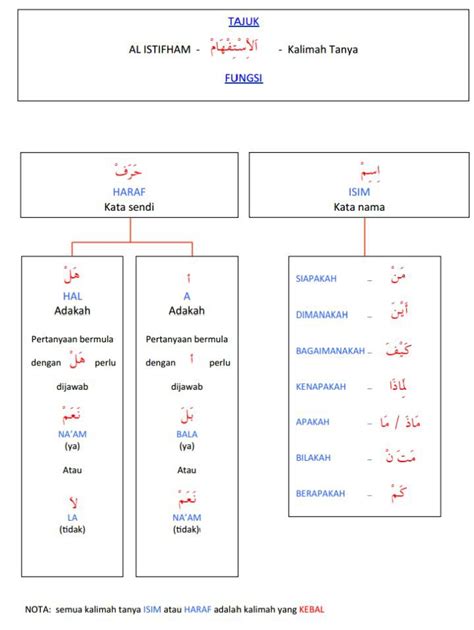 Latihan Kata Tanya Bahasa Arab Latihan Kata Tanya Bahasa Arab Versi