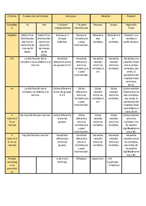 Tabla Pruebas Parametricas Y No Parametricas Criterios Pruebas De