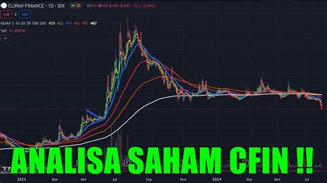 Analisa Lengkap Dan Prospek Kedepan Saham Cfin Youtube