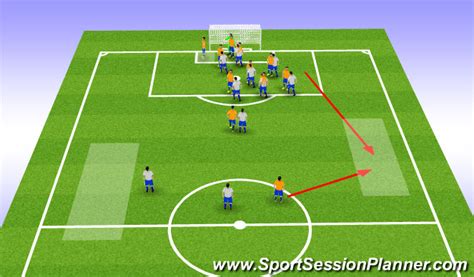 Football Soccer Set Pieces Set Pieces Corners Difficult