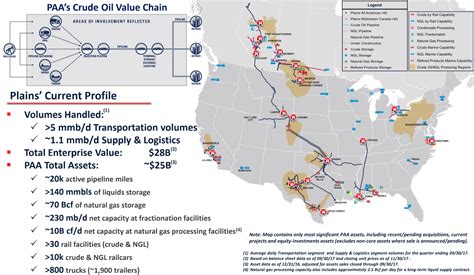 Plains All American Pipeline North American Midstream Oil Plains All American Pipeline Lp