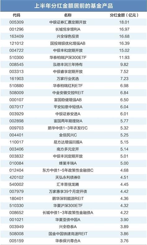 公募基金上半年分红980亿 债基占比超八成凤凰网湖北凤凰网