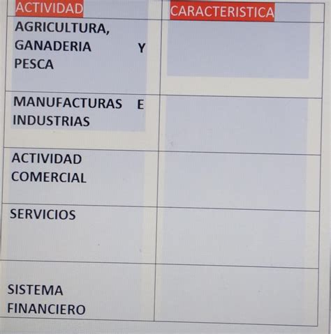 En La Siguiente Tabla Escriba Una Caracter Stica De Cada Una De Las