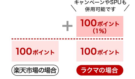 【楽天ラクマ】ラクマでふるさと納税