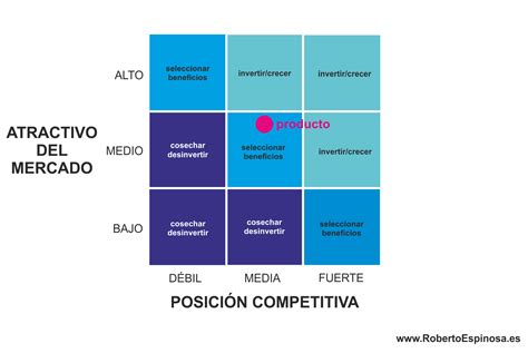 Estrategias De Marketing Concepto Tipos Y Ejemplos Roberto Espinosa