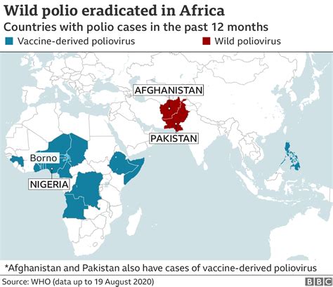 Africa Declared Free Of Wild Polio In Milestone Forums