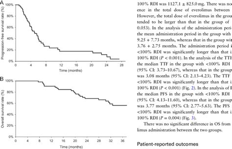 Kaplanmeier Estimates Of Progression Free Survival A And Overall