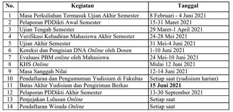 Jadwal Kegiatan Akademik Semester Genap Fakultas Ilmu Sosial