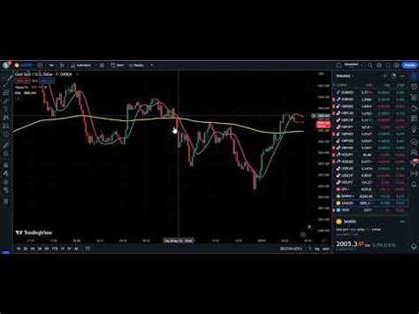 Ready To Be A Forex Millionaire Try This Insane 1 Minute Scalping