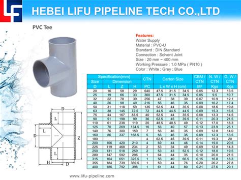 China High Quality Water Supply Mpa Din Standard Mpa Plastic Pipe