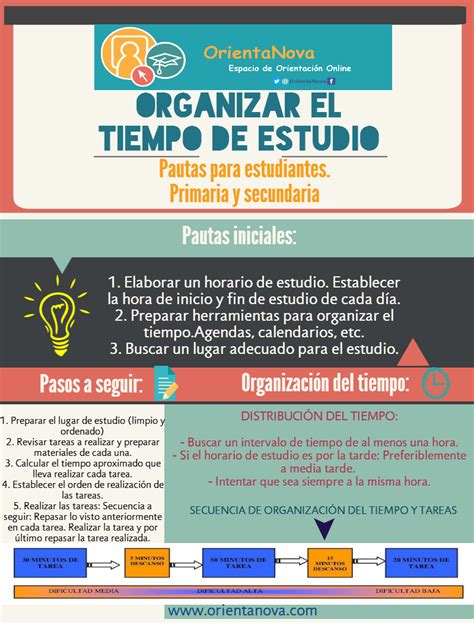 Infograf A Para Aprender A Organizar El Tiempo De Estudio Para