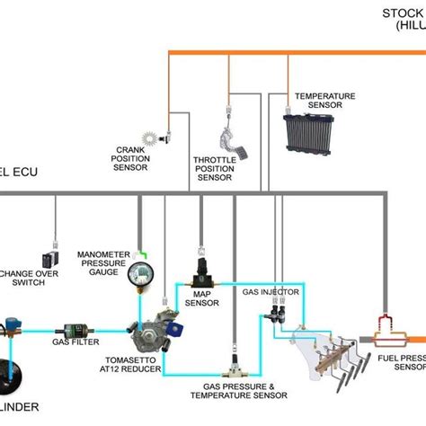 Car Cng Kit Wiring Diagram : Navana Cng Ltd Cng Conversion Technology : Wiring harness, map ...