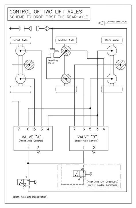 Lift Axle Control Valve Diagram